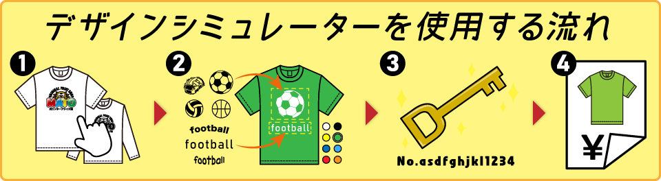 デザインシミュレーターを使用する流れ
